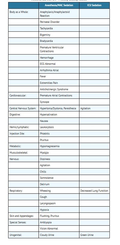 Adverse Reactions 2 (Adverse Reactions 2)